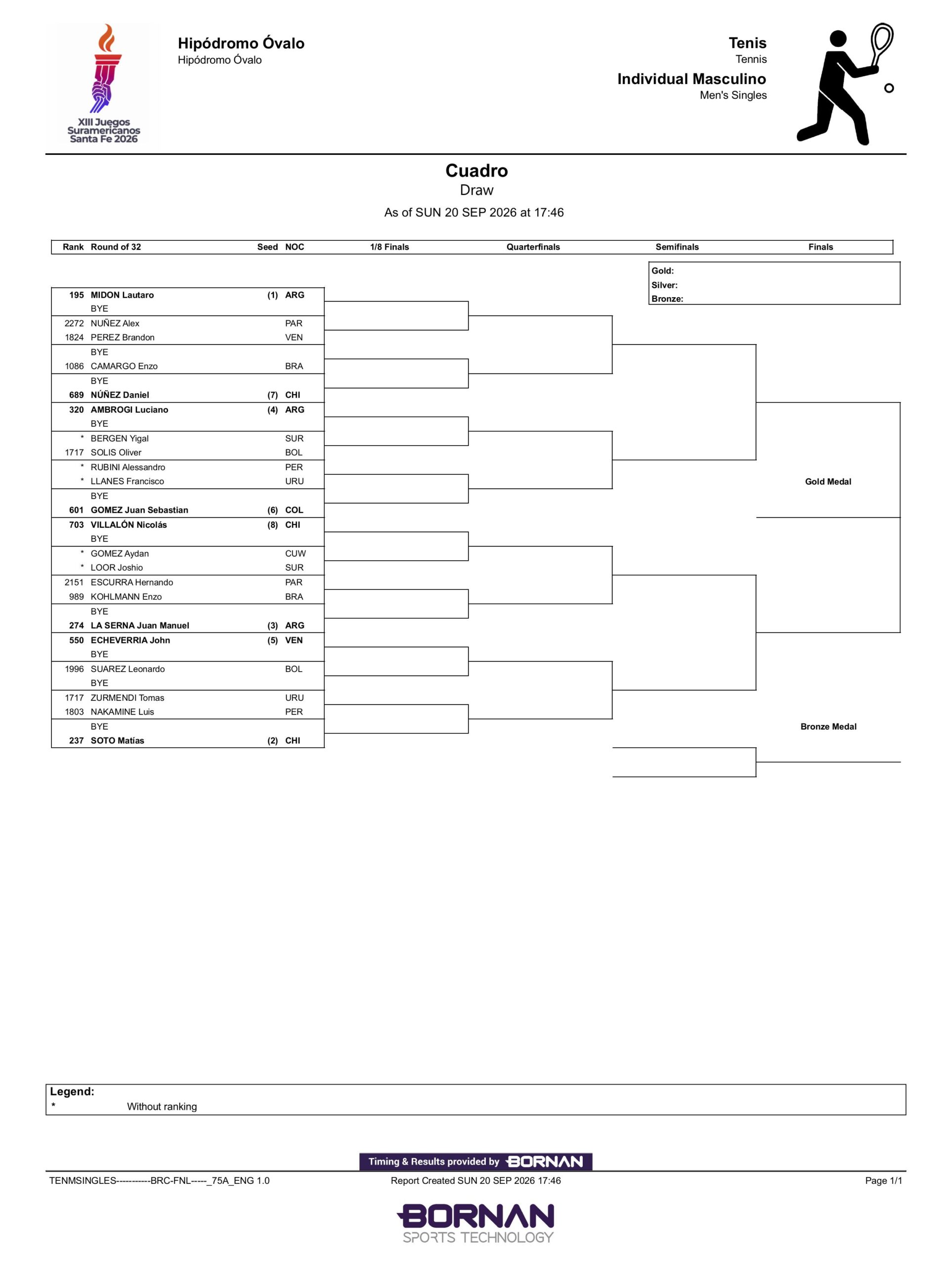 Cuadro Masculino Juegos Sudamericanos 2026 scaled – Match Tenis