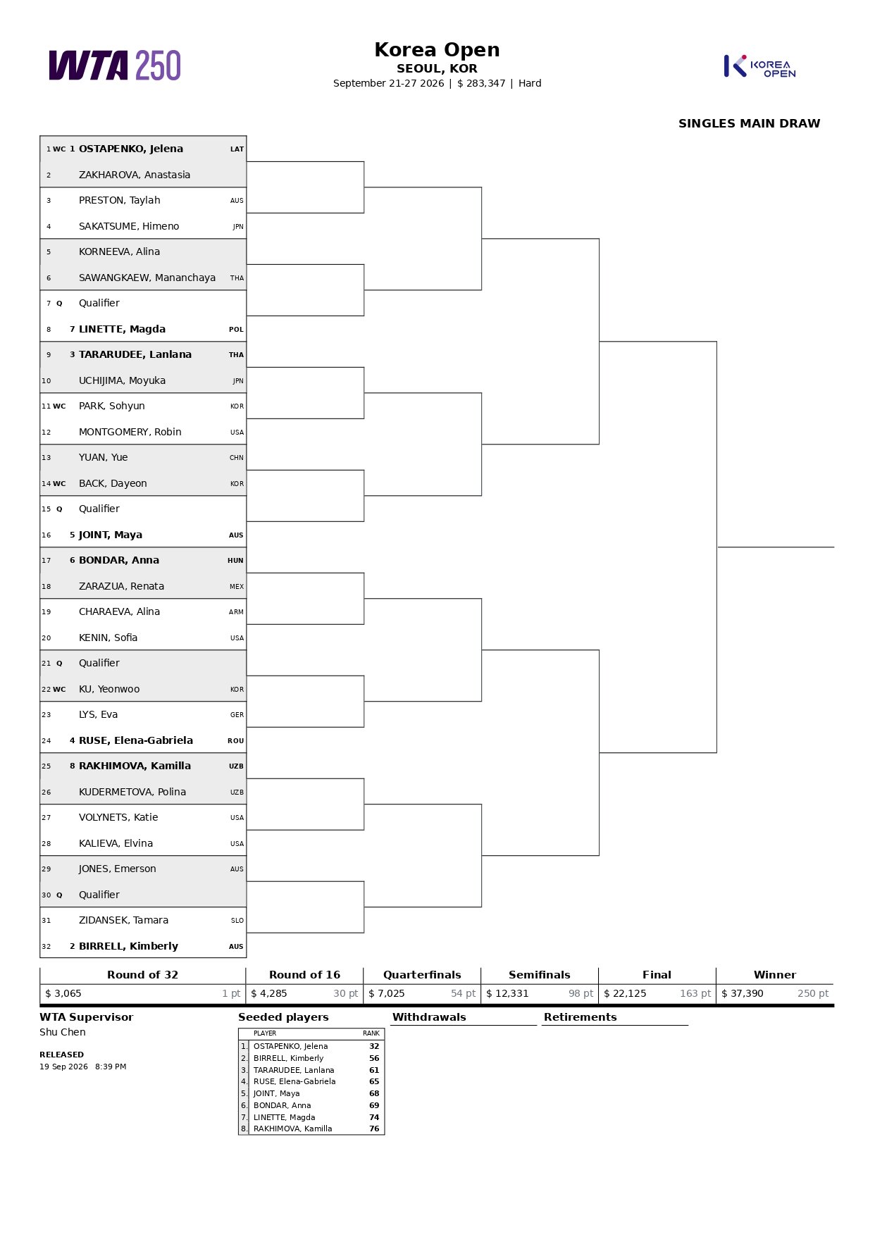 WTA 250 Seul 2026 page 0001 – Match Tenis