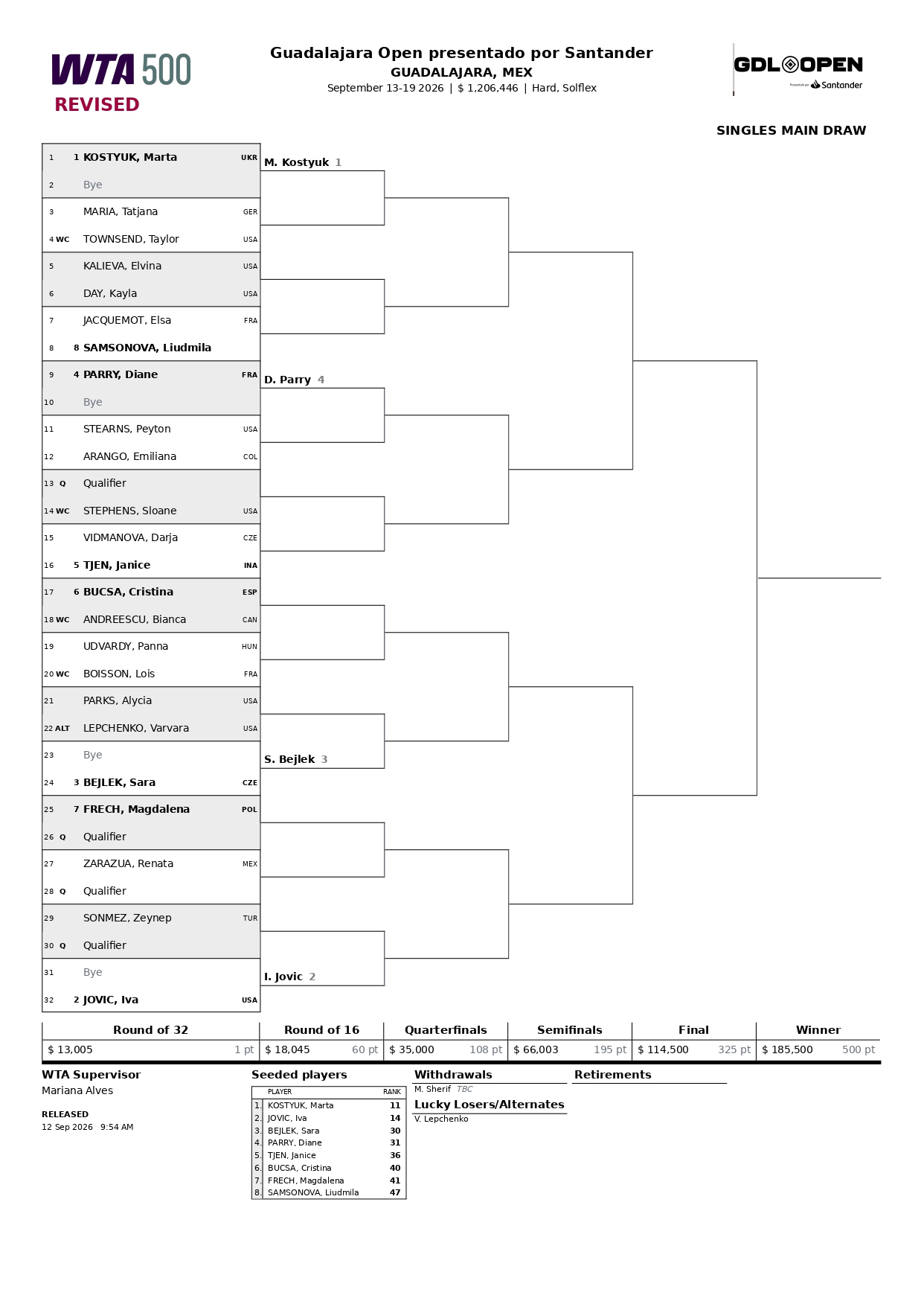 WTA 500 Guadalajara 2026 page 0001 1 &ndash; Match Tenis