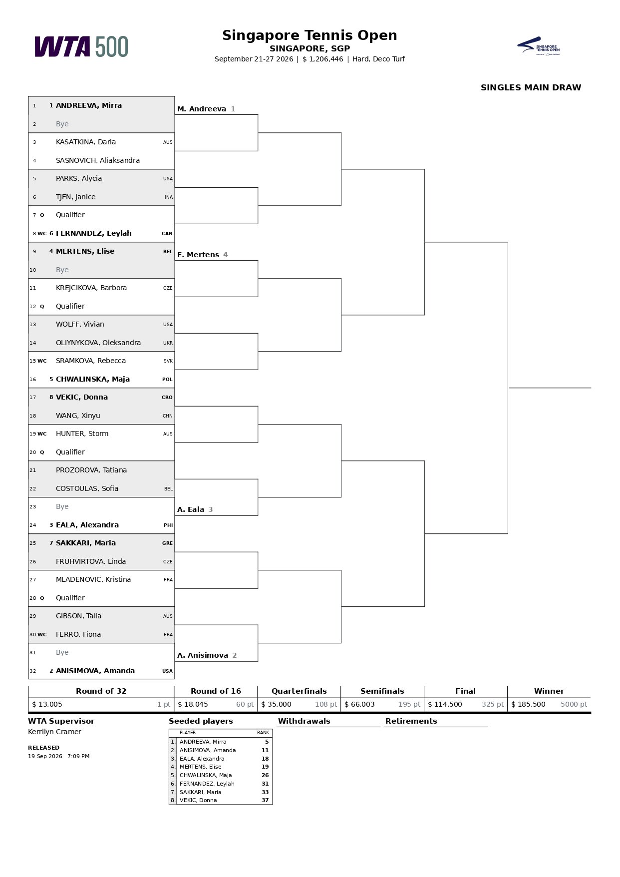 WTA 500 Singapur 2026 page 0001 &ndash; Match Tenis