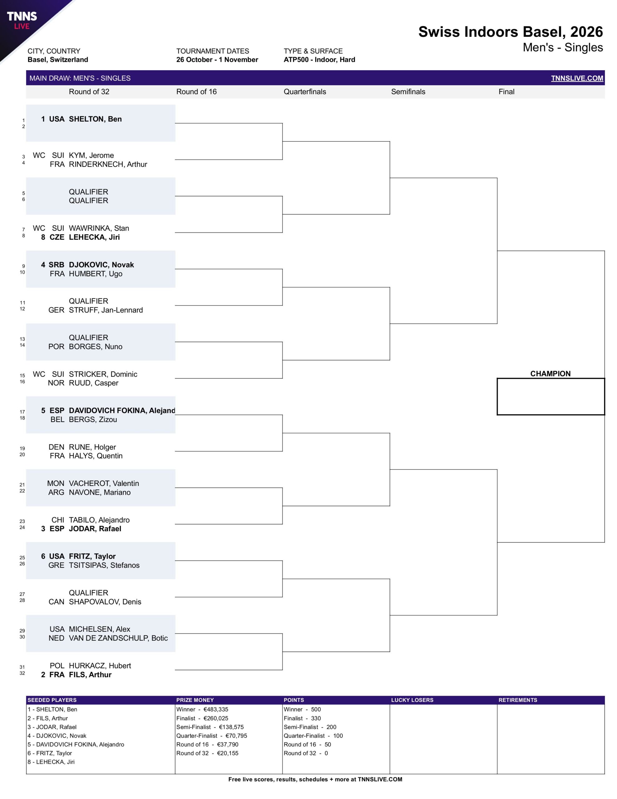 Cuadro Principal ATP Basilea 2026 scaled &ndash; Match Tenis