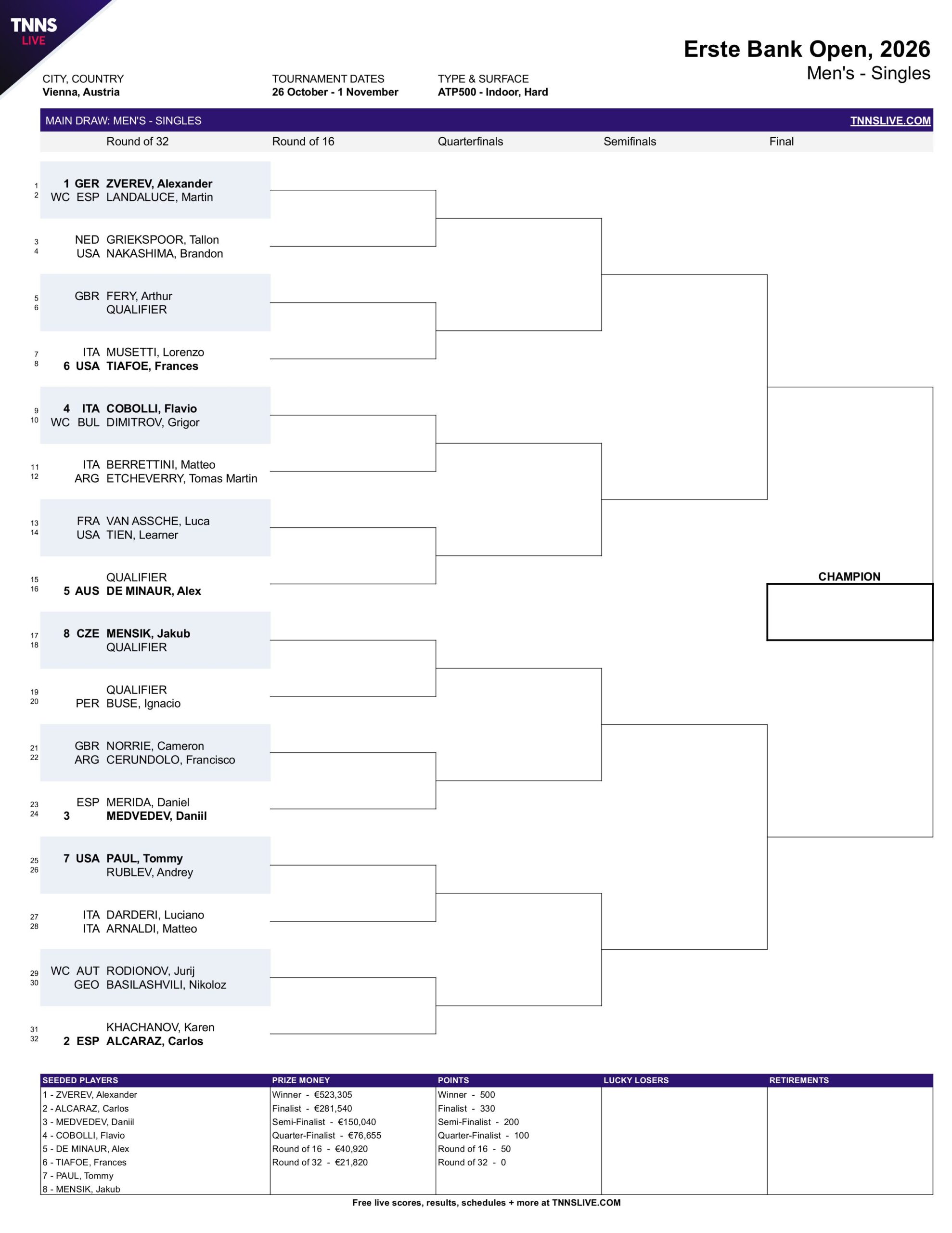 Cuadro Principal ATP Viena 2026 scaled &ndash; Match Tenis