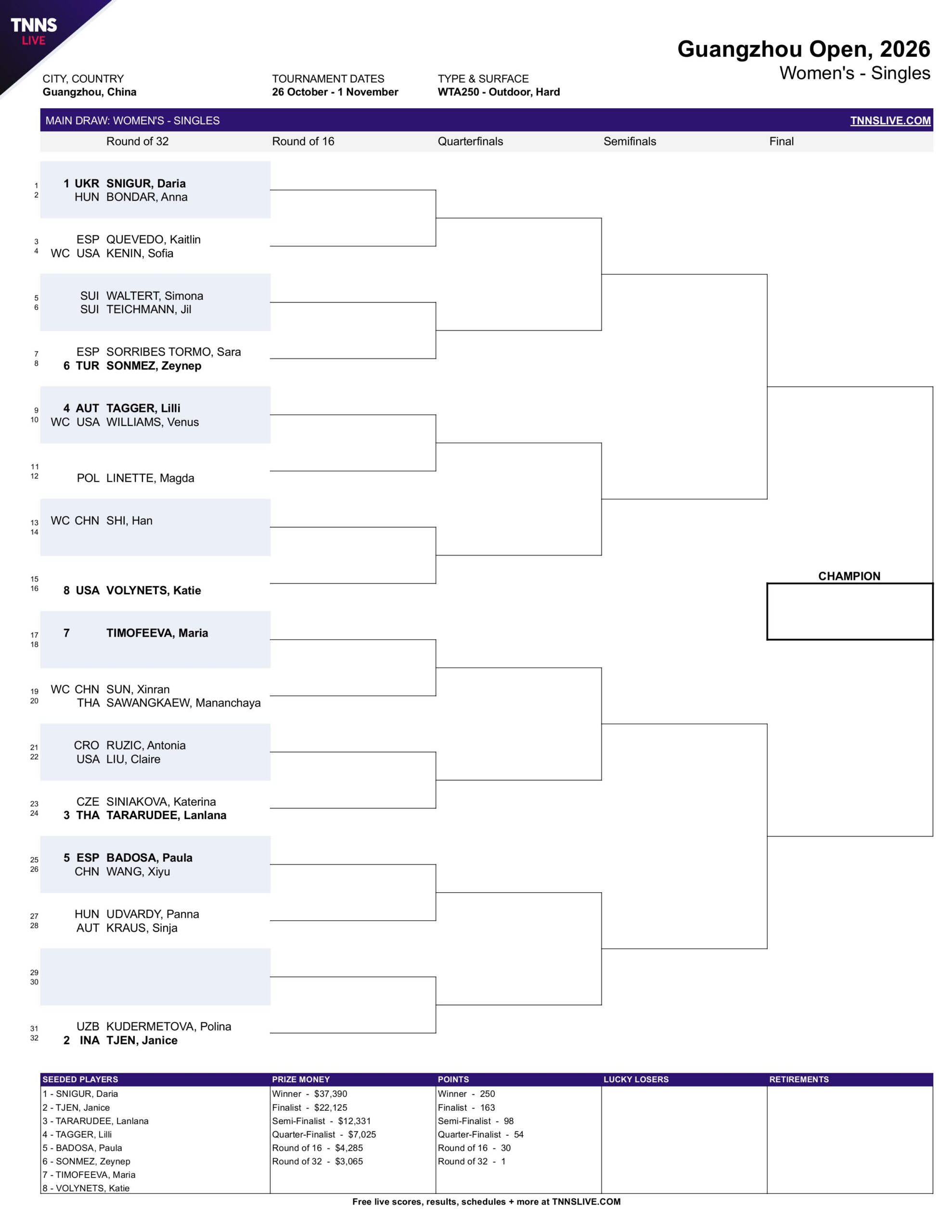 Cuadro Principal WTA Guangzhou 2026 scaled – Match Tenis
