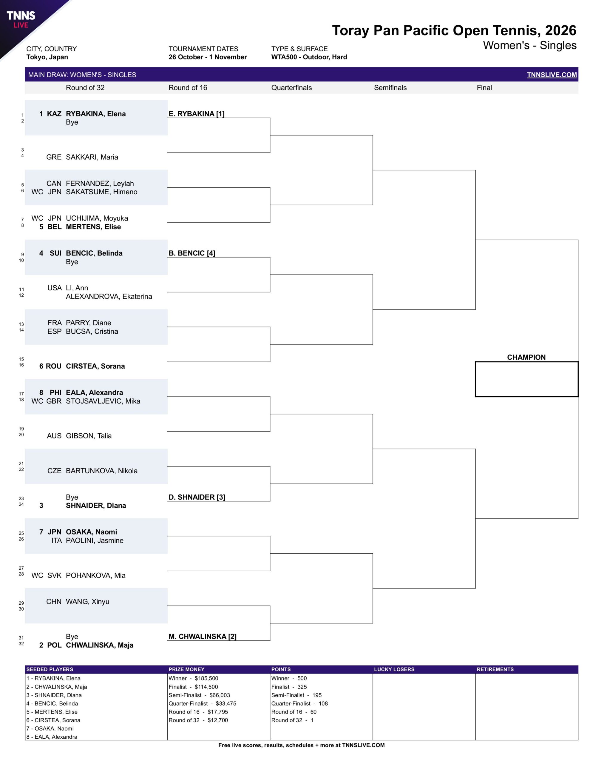 Cuadro Principal WTA Tokio 2026 scaled &ndash; Match Tenis