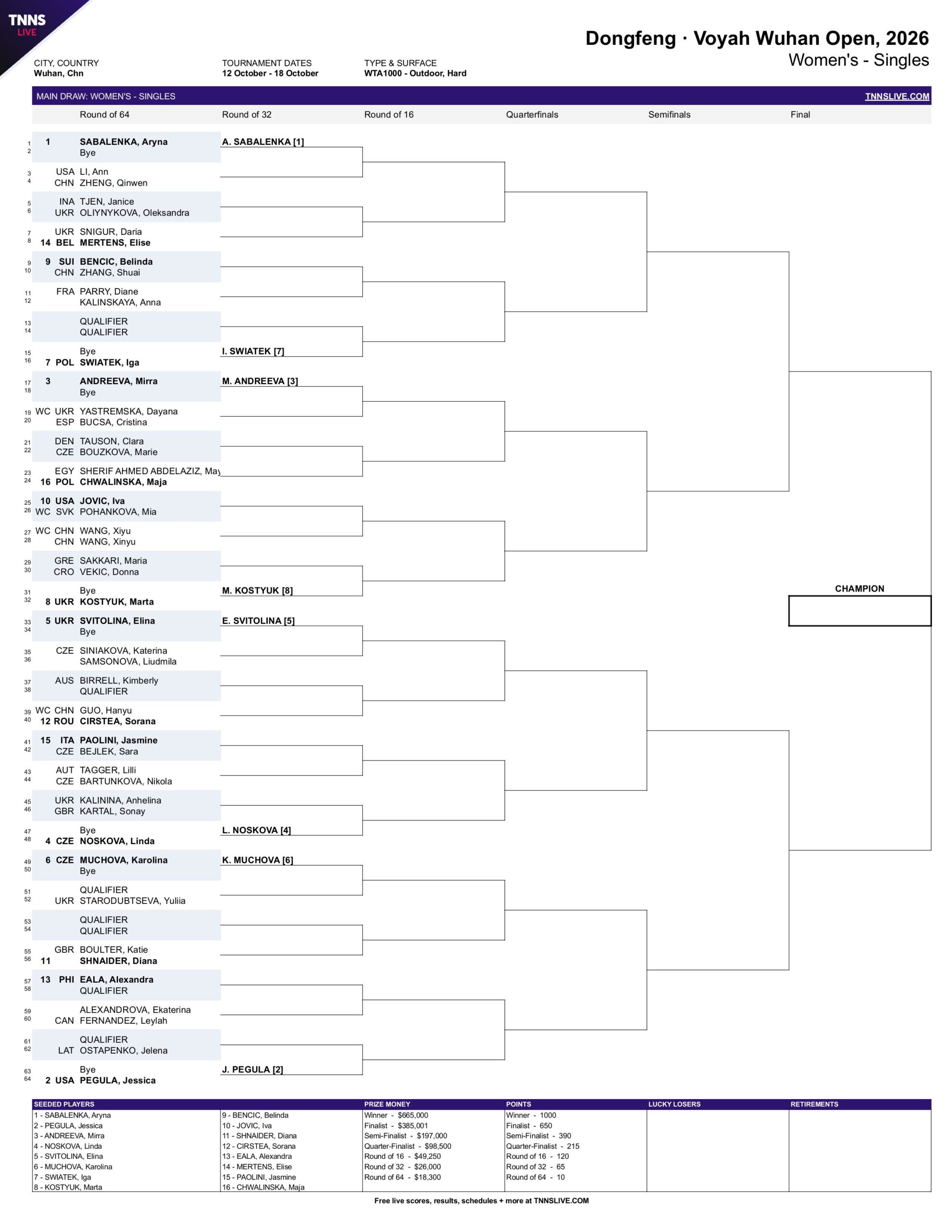 Cuadro WTA Wuhan 2026 scaled &ndash; Match Tenis