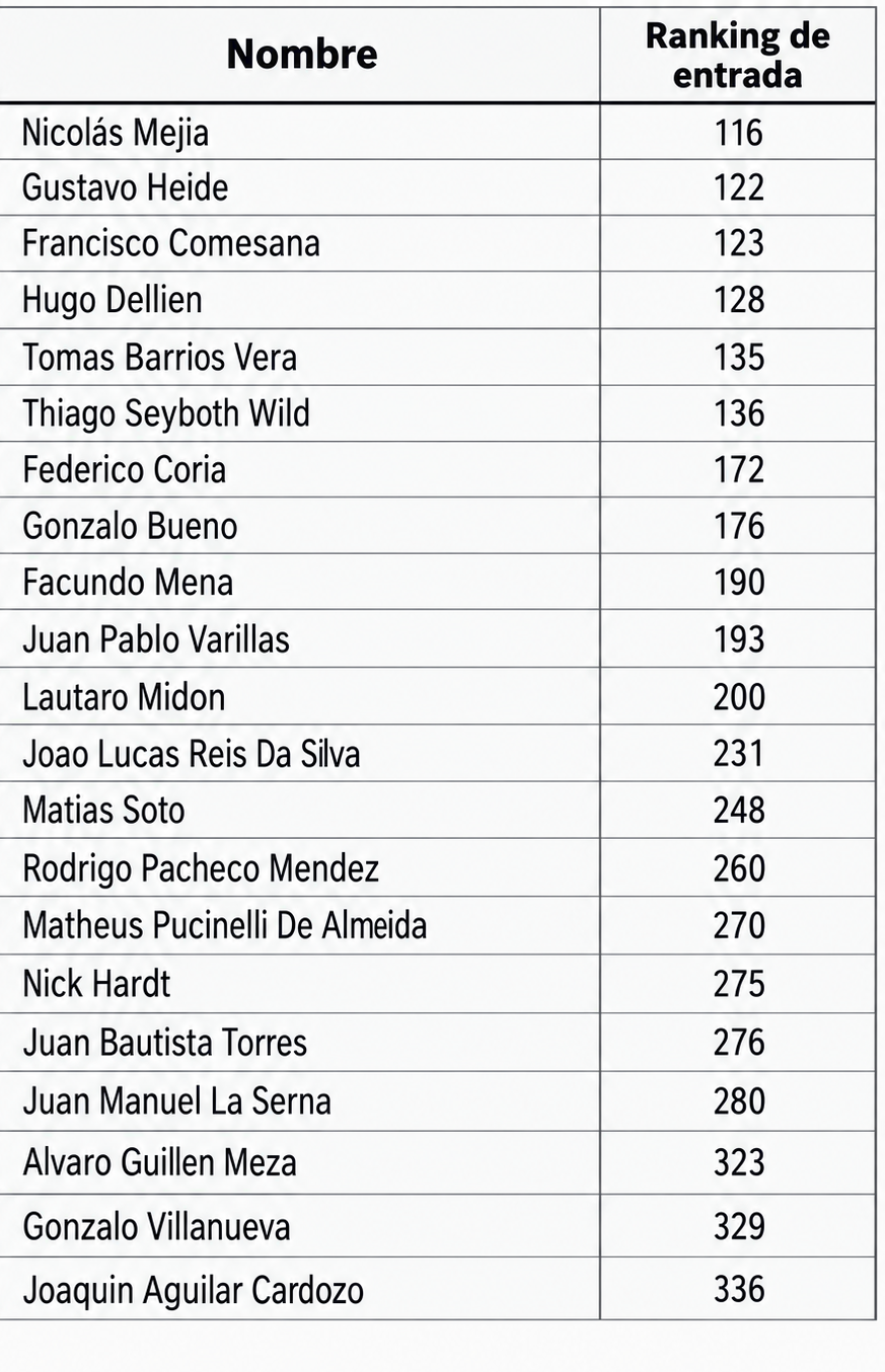 Entry List Challenger Cali – Match Tenis