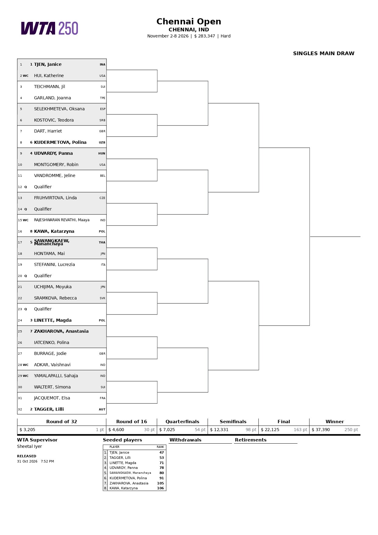 WTA 250 Chennai 2026 page 0001 &ndash; Match Tenis