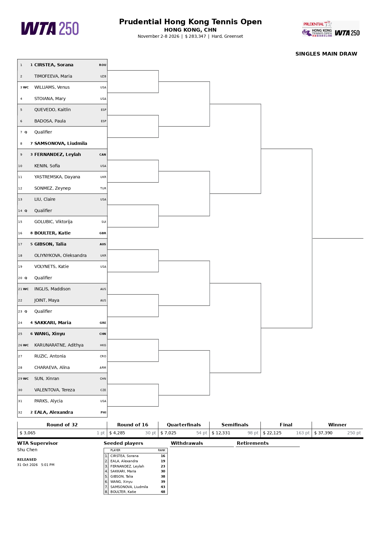 WTA 250 Hong Kong 2026 page 0001 &ndash; Match Tenis