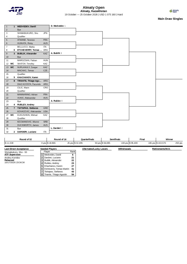 mds 10 page 0001 – Match Tenis
